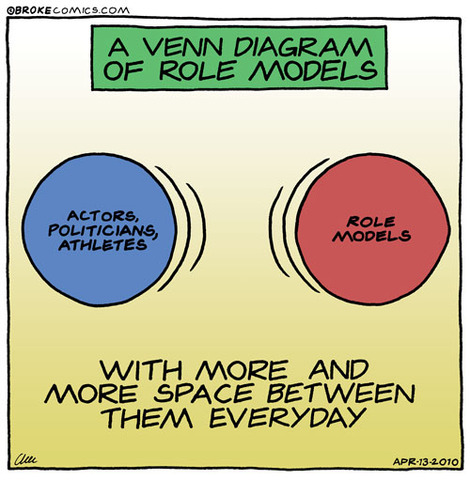 Second Blog Post- Heros In Literature