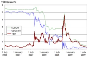 Crisis financiera de 2007-2008