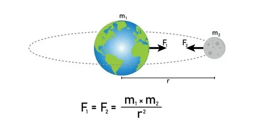 🔵Ley de gravitación universal - Isaac Newton