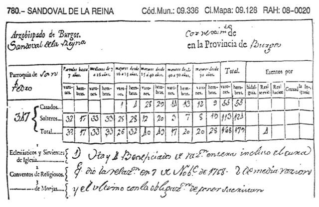 Primeros censos de población individualizados - Aranda