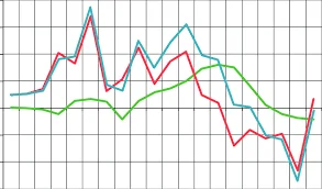 El boom demografic continua