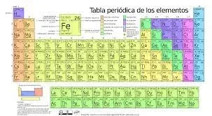 Tabla periódica