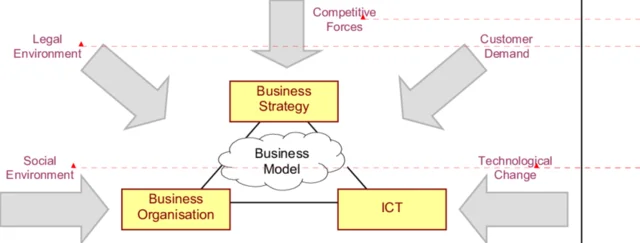 2000 2000 Linder y Cantrell. MODELO DE NEGOCIO OPERATIVO