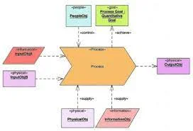 2000. Eriksson & Penker.  MODELADO DE PROCESOS DE NEGOCIOS