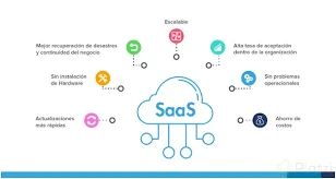 2020-2021 Modelo nube y software-as-a-services (SAAS)