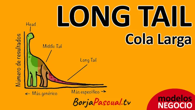 2022. MODELO LONG TAIL