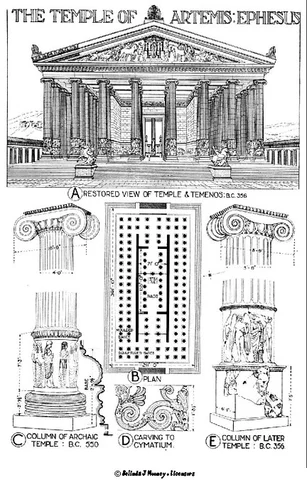Templo de Artemisa en Éfeso (Artemision)