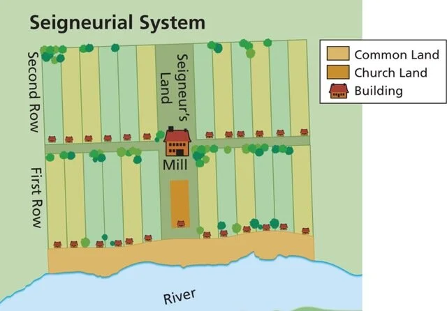 Utilisation du régime seigneurial