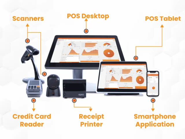 Point of Sale Systems (POS)