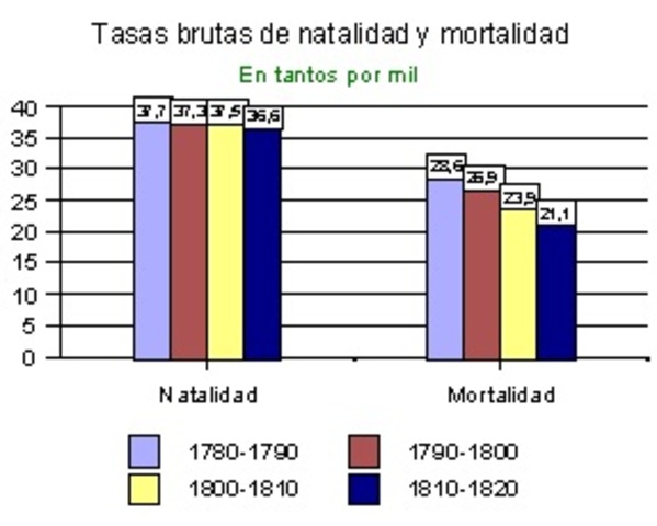 La revolución demográfica