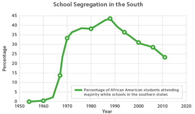 Brown v. Board of Education