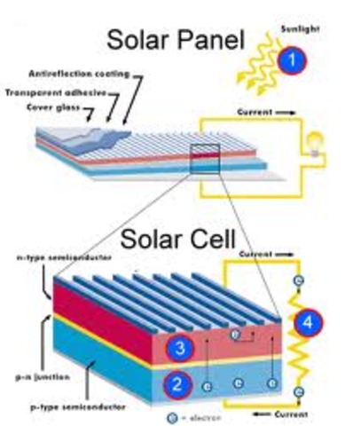 solar panel
