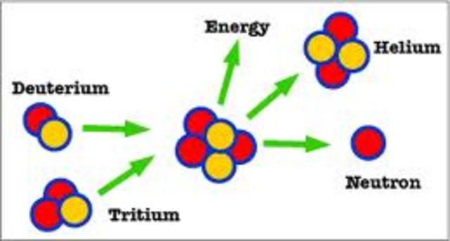 Experiments with neutron bombarded uranium.