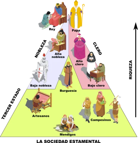 Nobility and clergy over-represented.
