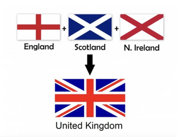 Second act of Union
