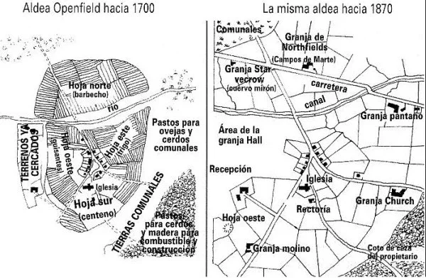 Fecha de inicio de las Leyes de cercamientos: “Enclosure Acts”