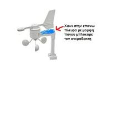 Ανεμόμετρο και Ανεμοσκόπιο