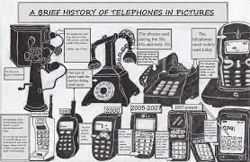 Telephone