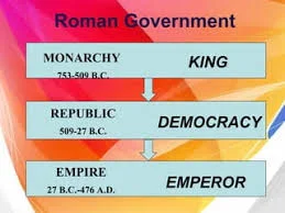 Romes Transformation (27 BC - 476 CE)