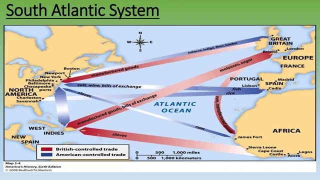 South Atlantic System