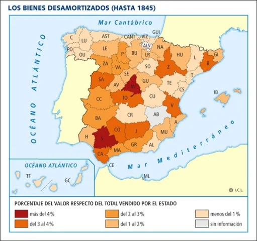 Desamortización de Mendizábal