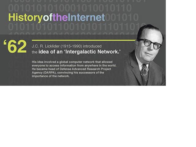 Wide Area Network - J.C.R. Licklider