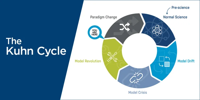 The Paradigm Shift