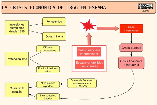 Crisis del 66