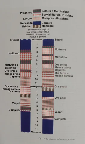 Vita Monacale