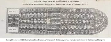 Slave Trade Ends in the United States