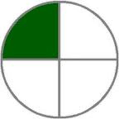 end of first quarter