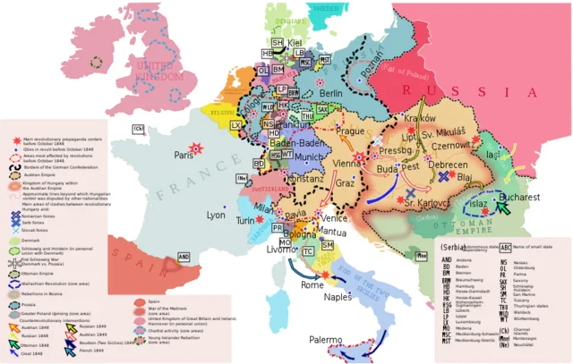 Europa mailako iraultza