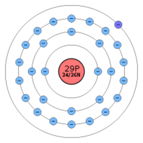 Aprobación de la fórmula de la electricidad