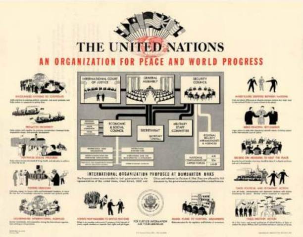 The  establishment  of the United States in San Fransico