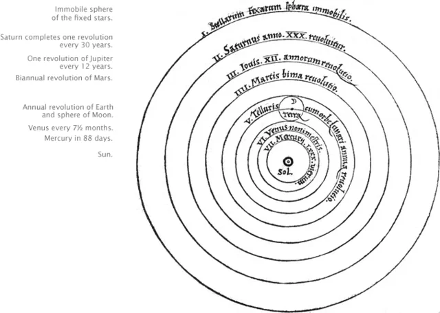 The Heliocentric Model