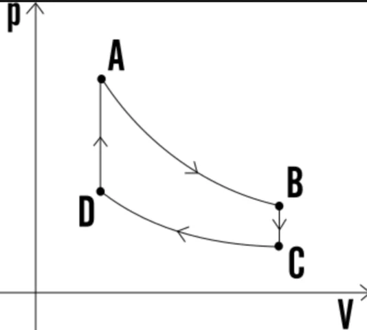 Ciclo di Stirling