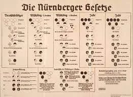 Nuremberg Laws