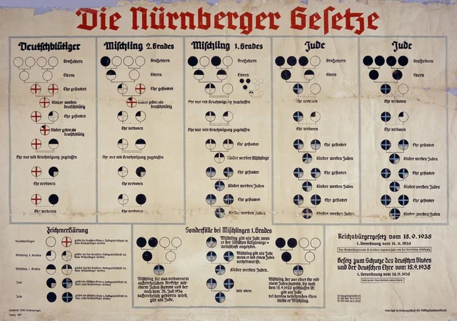 The Nuremberg Laws