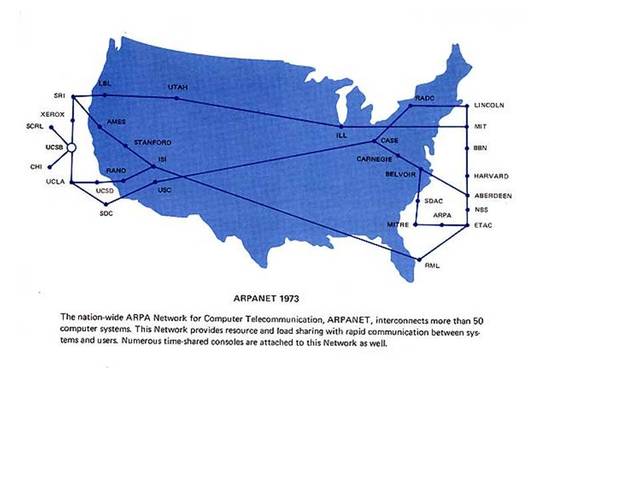 ARPANET - the first working network
