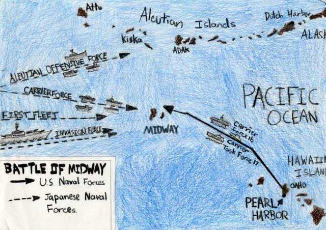 The Battle of Midway