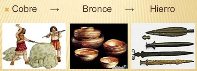 Era de Cobre, Bronce y Hierro