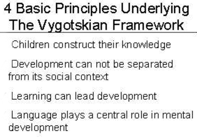 Lev Vygotsky's Sociocultural Theory of Learning