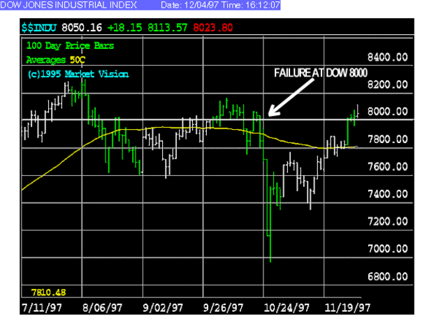 Asian Financial Crisis