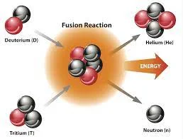 Nuclear Fusion