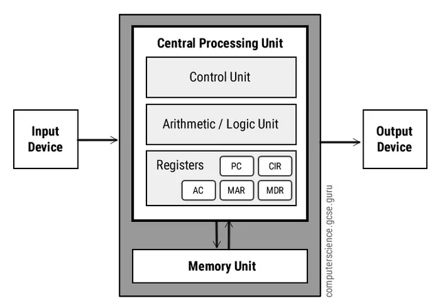 Articulo de Von Neuman