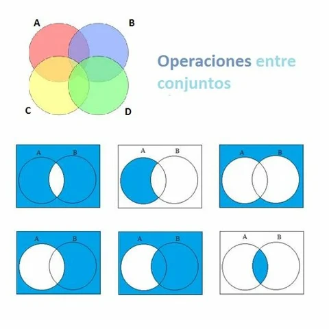 Teoría de los Conjuntos