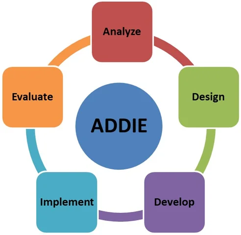 Systems Approach