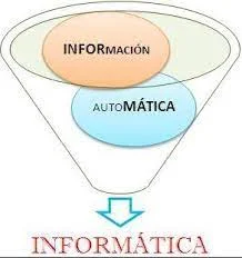 Se crea la palabra informatica
