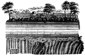 Descubrimiento de la discordancia de Hutton