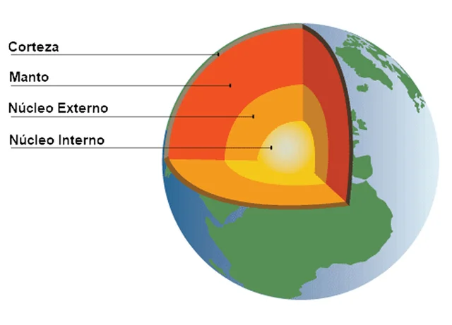 Descubrimiento del nucleo terrestre